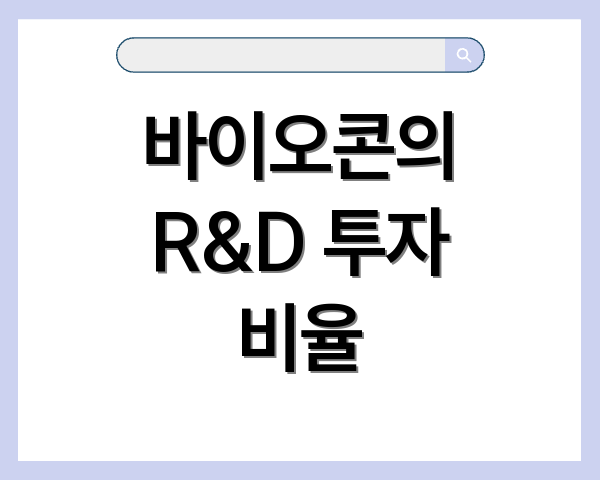 바이오콘의 R&D 투자 비율
