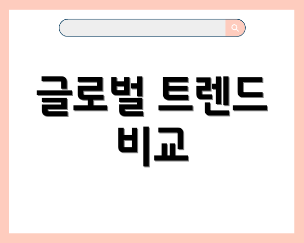 글로벌 트렌드 비교